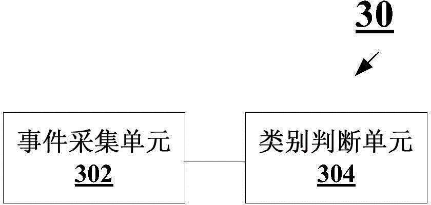 Intelligent association analysis method and intelligent association analysis device for security events