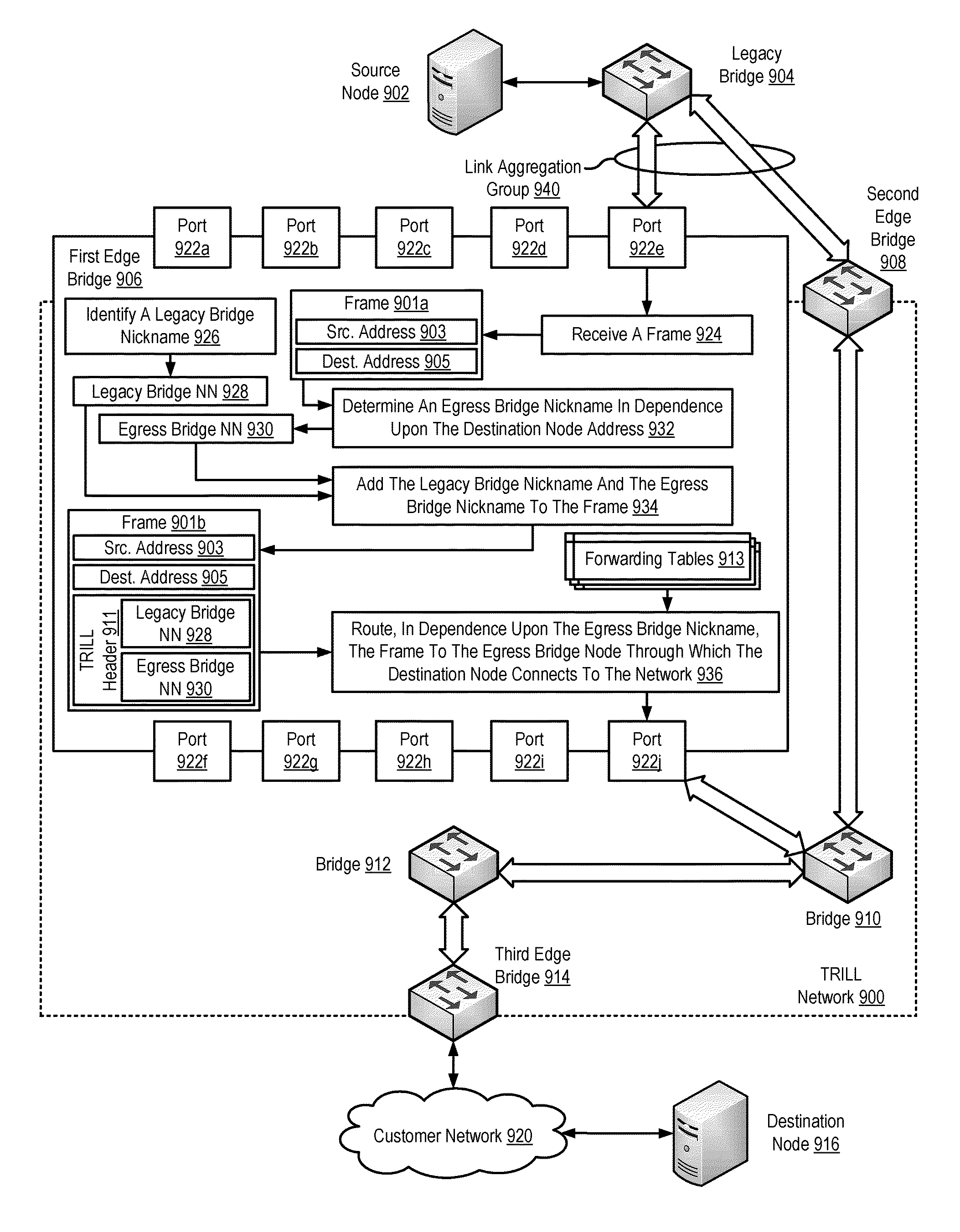 Routing frames in a shortest path computer network for a multi-homed legacy bridge node