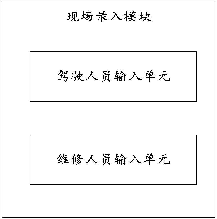 Air conditioning health monitoring system and monitoring method for electric bus