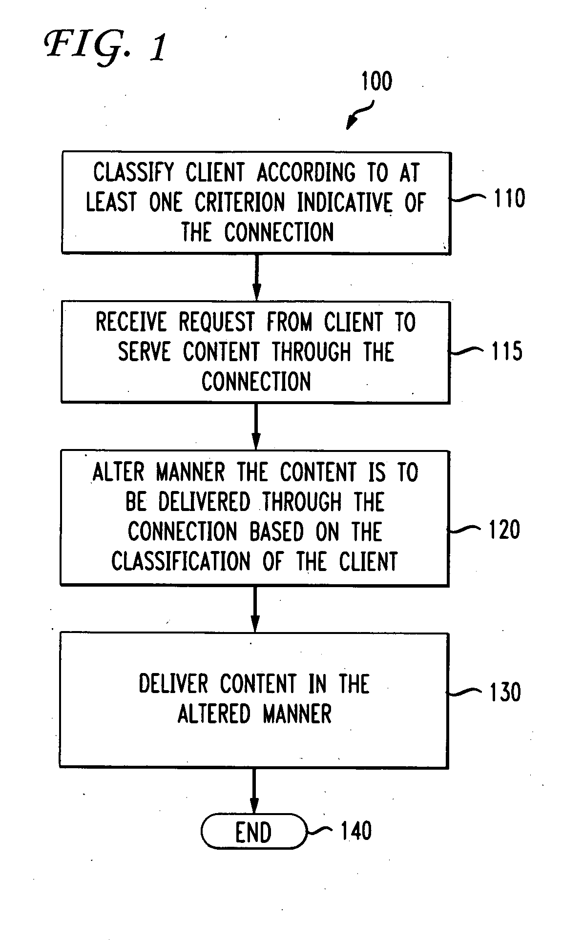 Method for improving web performance by adapting servers based on client cluster characterization