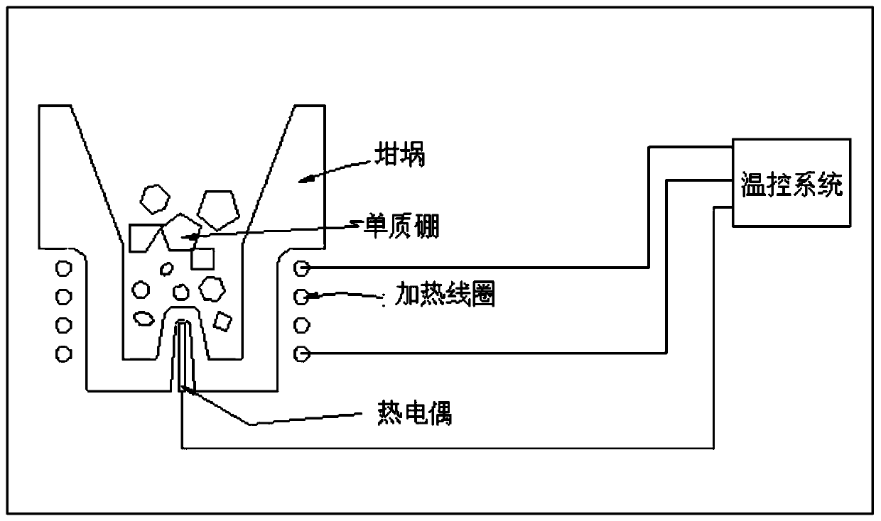 Preparation method for boron-doped diamond film