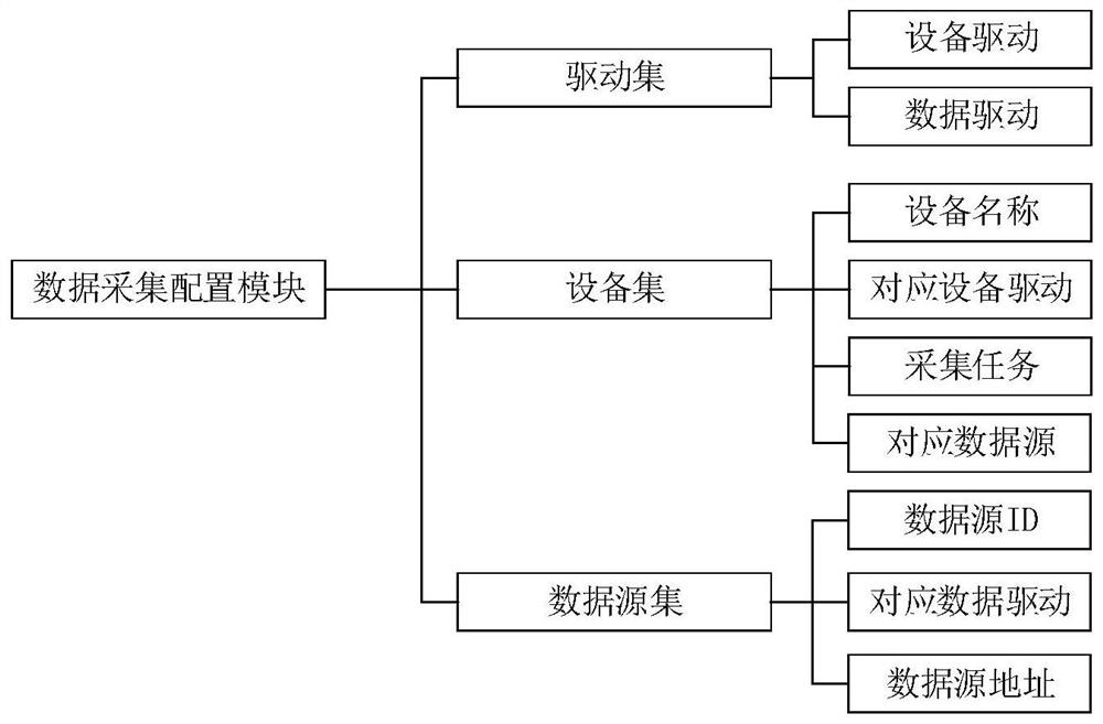 Configurable data acquisition system for industrial equipment