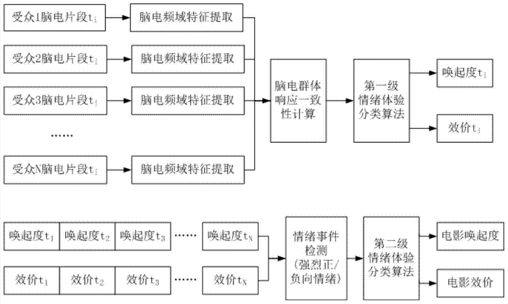 A Method for Evaluation of Movie Audience Experience Based on Human-Computer Interaction