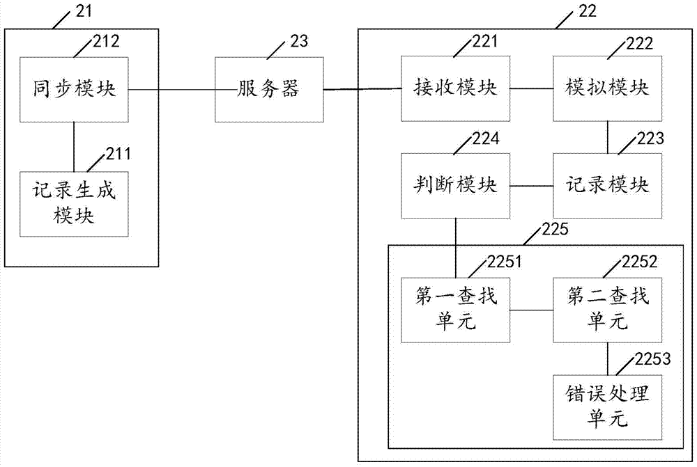 A multi-browser compatibility testing method and system