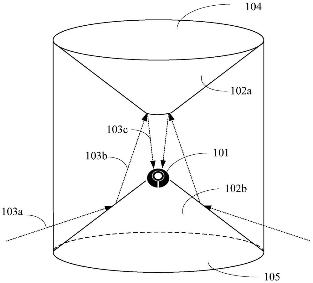 Gesture recognition method, device and electronic device