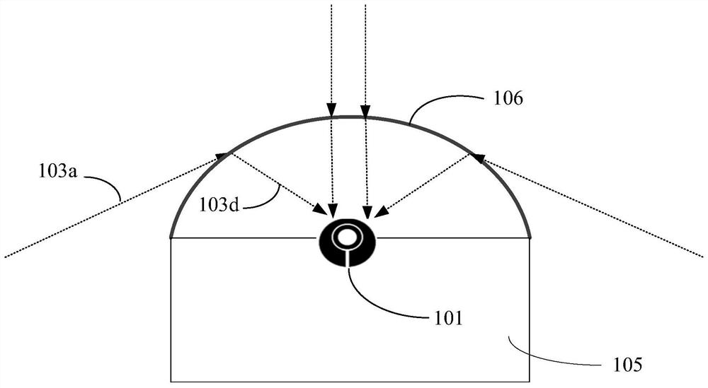 Gesture recognition method, device and electronic device