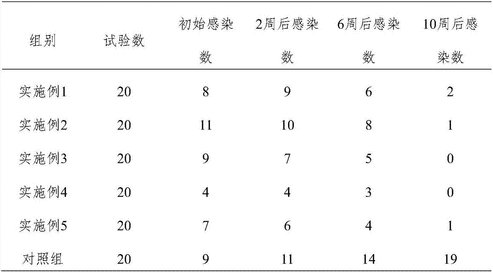 Material for preventing bovine gastrointestinal nematodiasis and preparation method of material