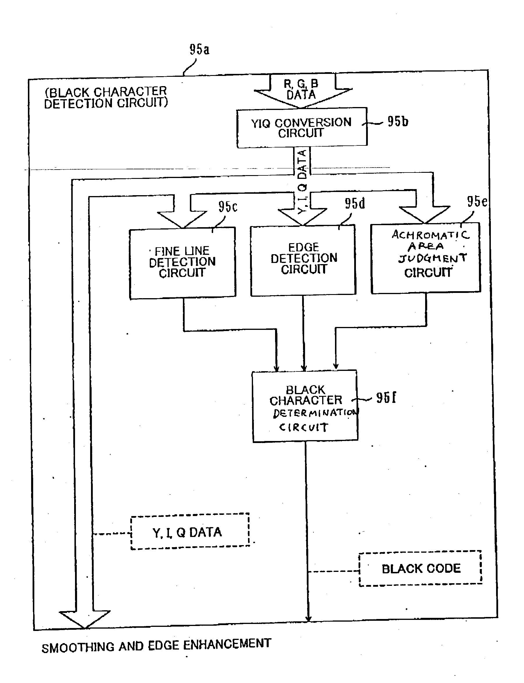 Image processing device and image processing method