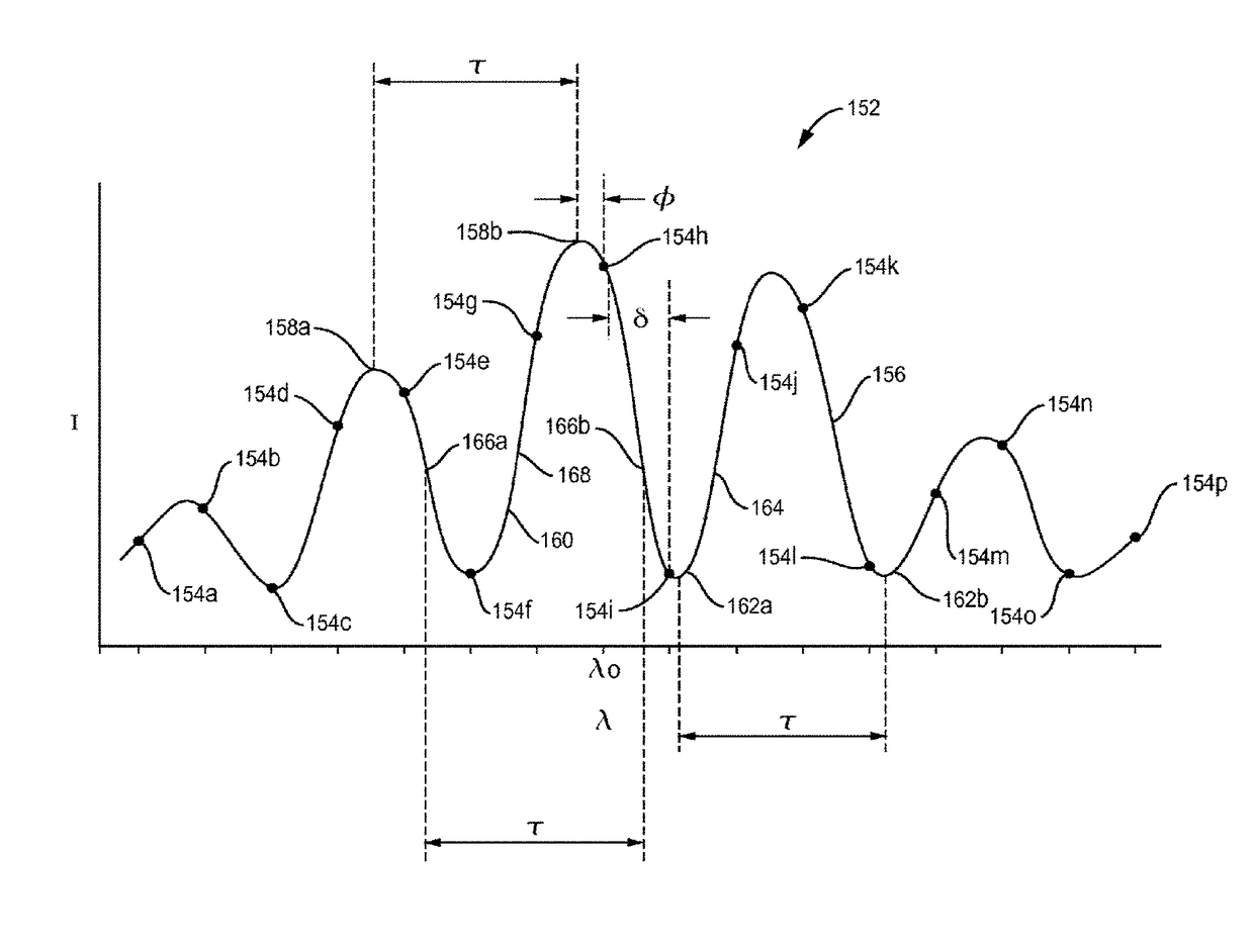 Submersible N-wavelength interrogation system and method for multiple wavelength interferometers