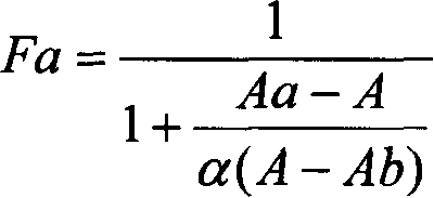 Method for testing flax/cotton blending ratio