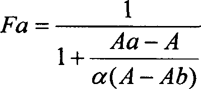 Method for testing flax/cotton blending ratio