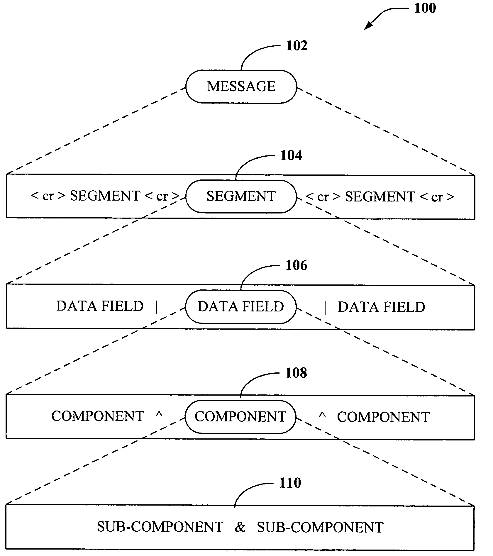 Complex syntax validation and business logic validation rules, using VAXs (value-added XSDs) compliant with W3C-XML schema specification