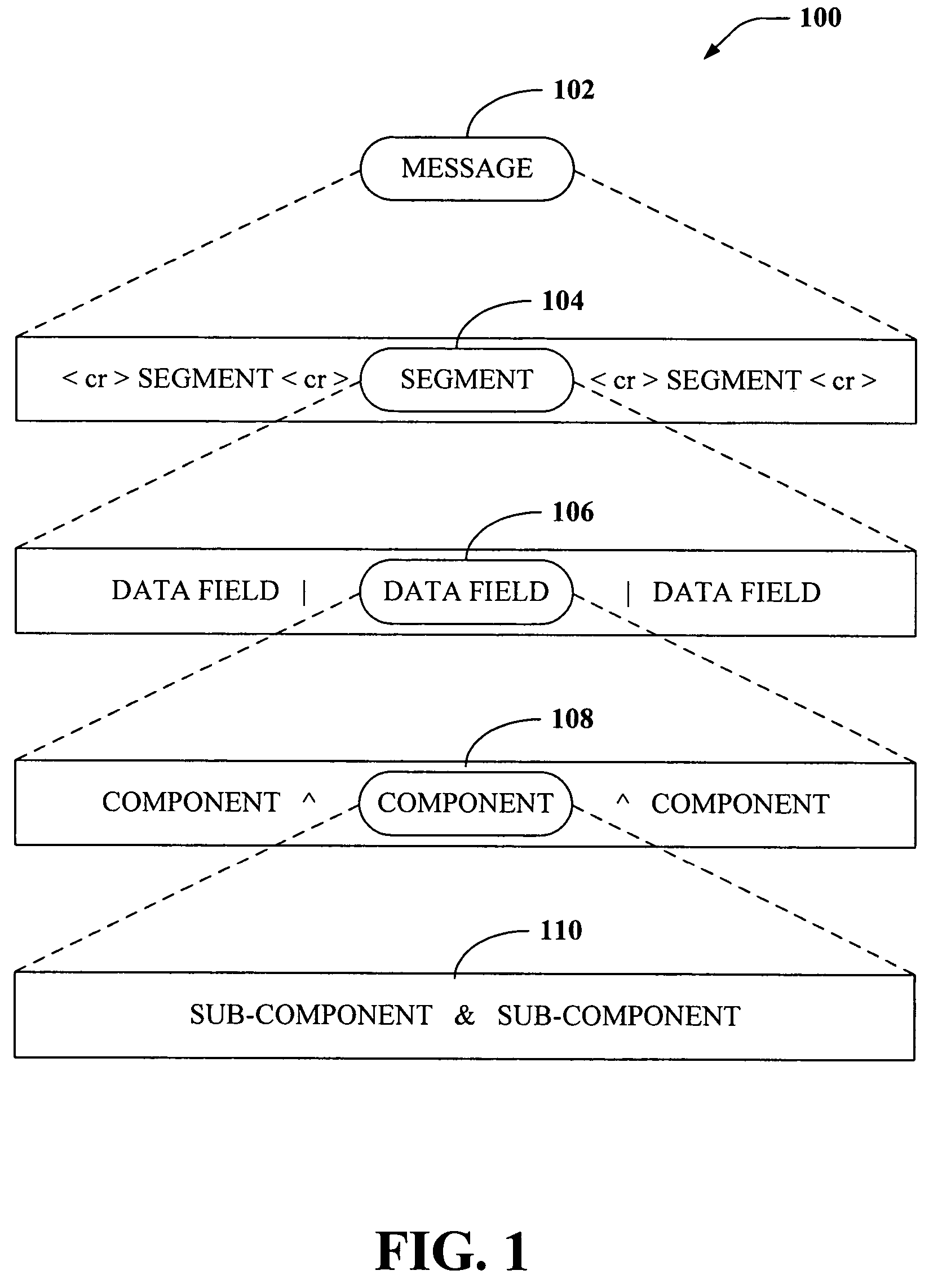 Complex syntax validation and business logic validation rules, using VAXs (value-added XSDs) compliant with W3C-XML schema specification