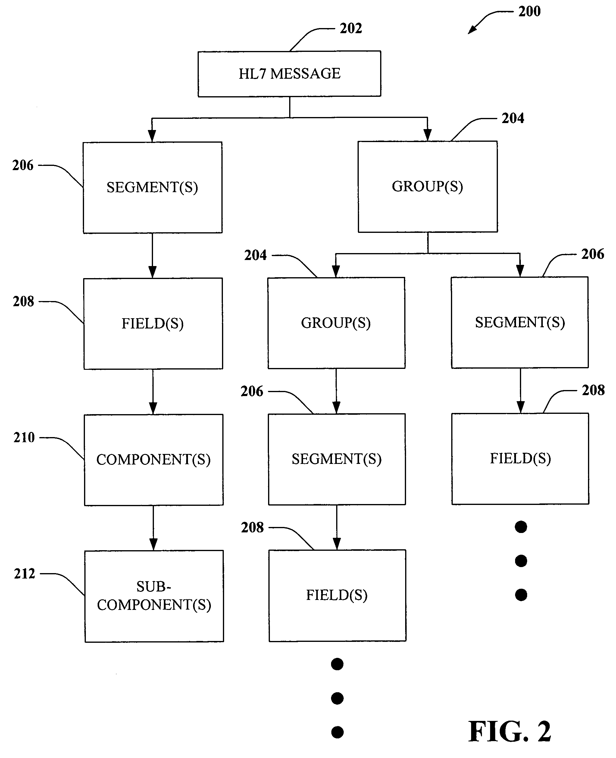 Complex syntax validation and business logic validation rules, using VAXs (value-added XSDs) compliant with W3C-XML schema specification