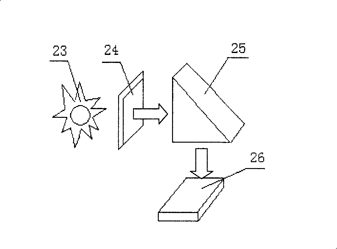 Collecting and identifying system for neonatal information