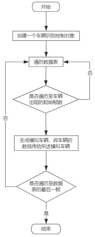 A visual simulation method and system for traffic data based on AI recognition