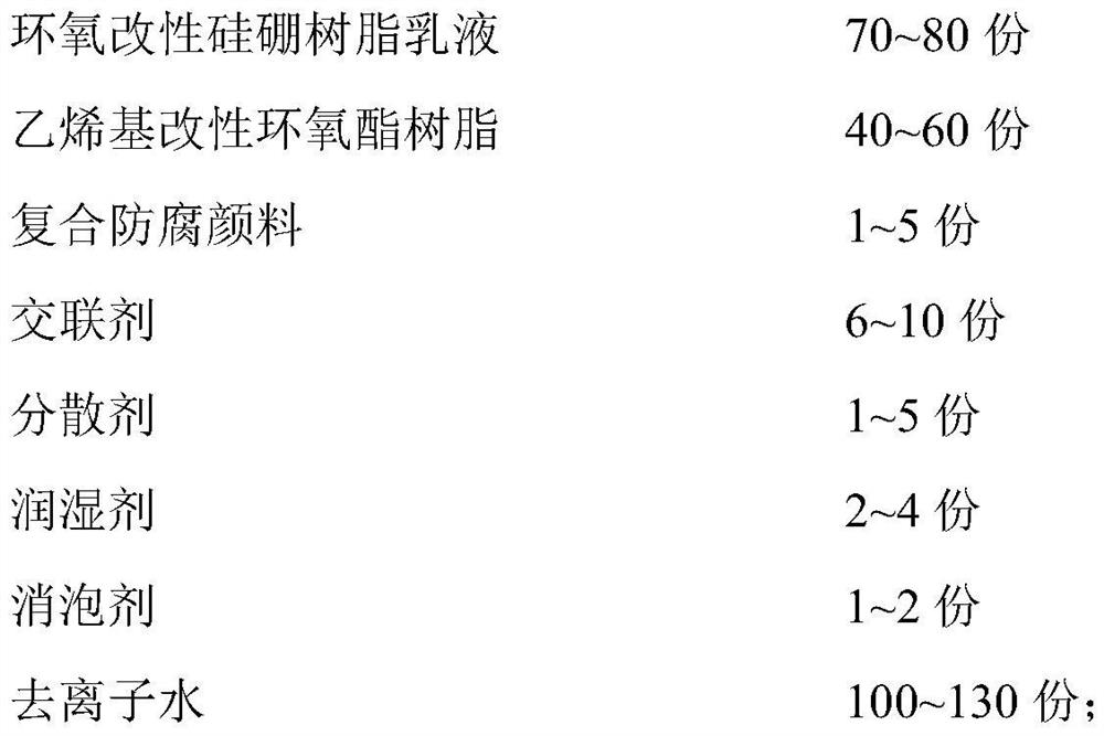 High-temperature-resistant anti-corrosion water-based coating and preparation method thereof