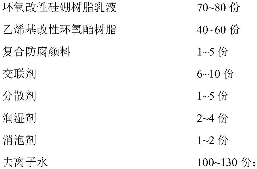 High-temperature-resistant anti-corrosion water-based coating and preparation method thereof