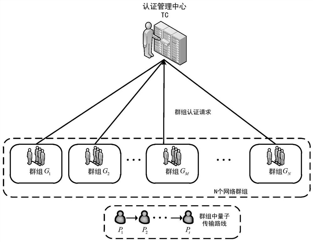 A Quantum Swarm Authentication Method Based on Grover Algorithm