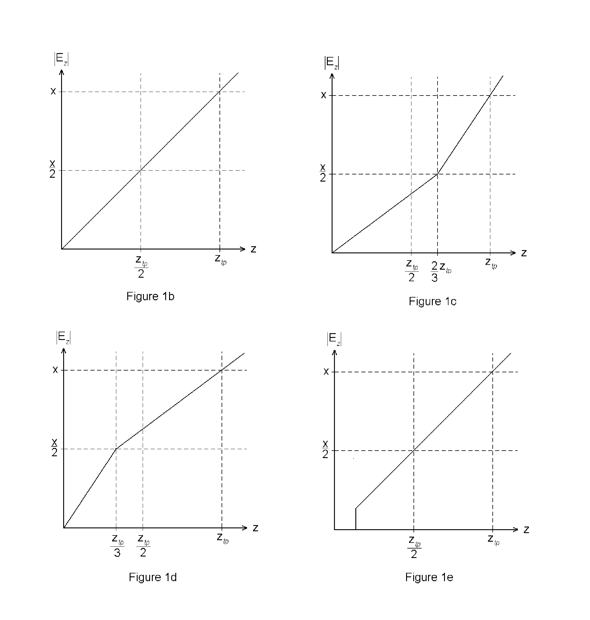 Charged Particle Analysers And Methods Of Separating Charged Particles