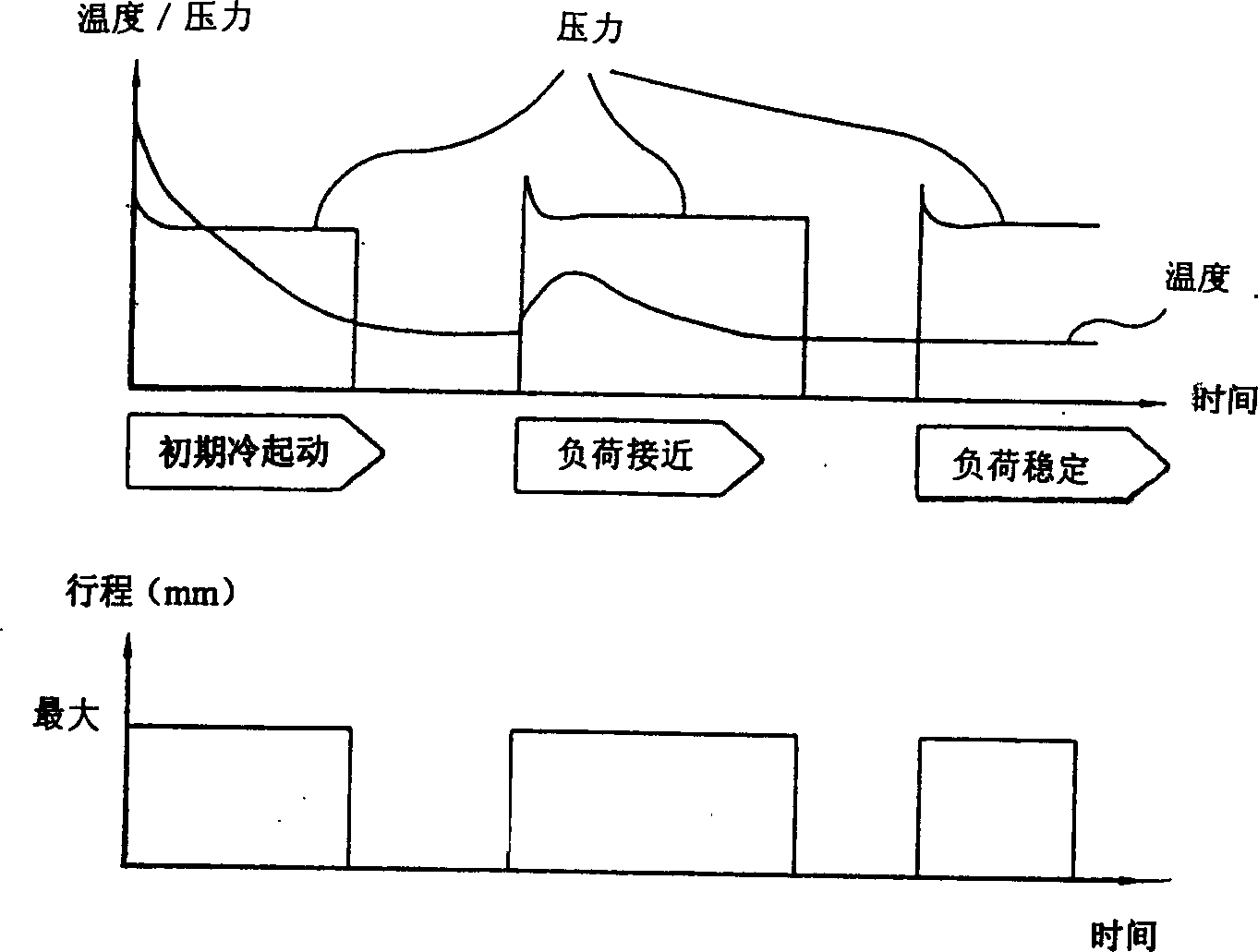 Operation control device and method of reciprocating motion type compressor