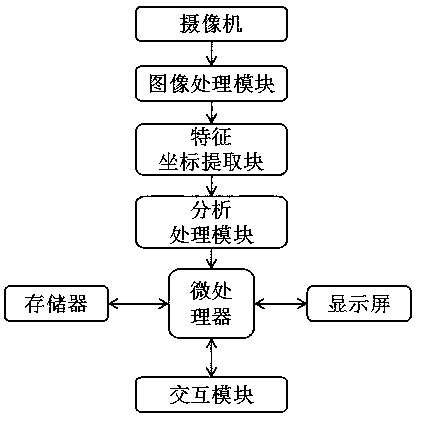 Healthy sitting posture monitoring method and monitoring system thereof