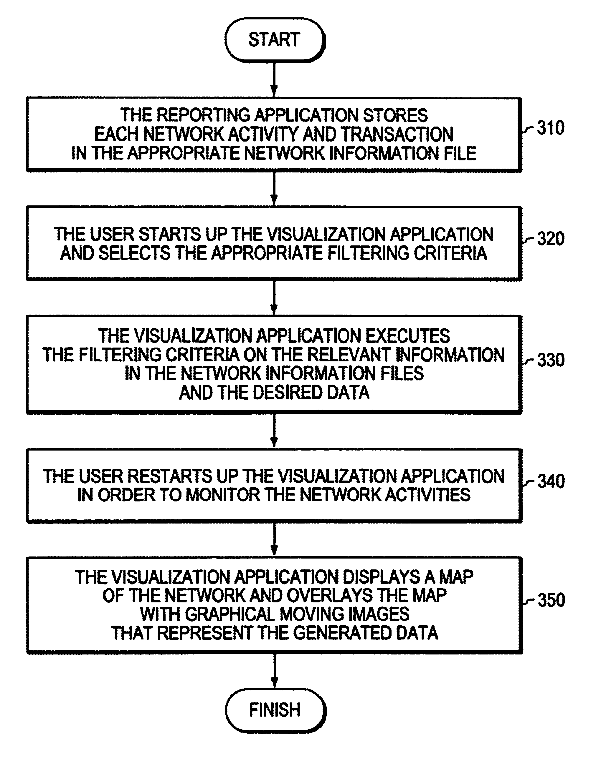 Network traffic visualization