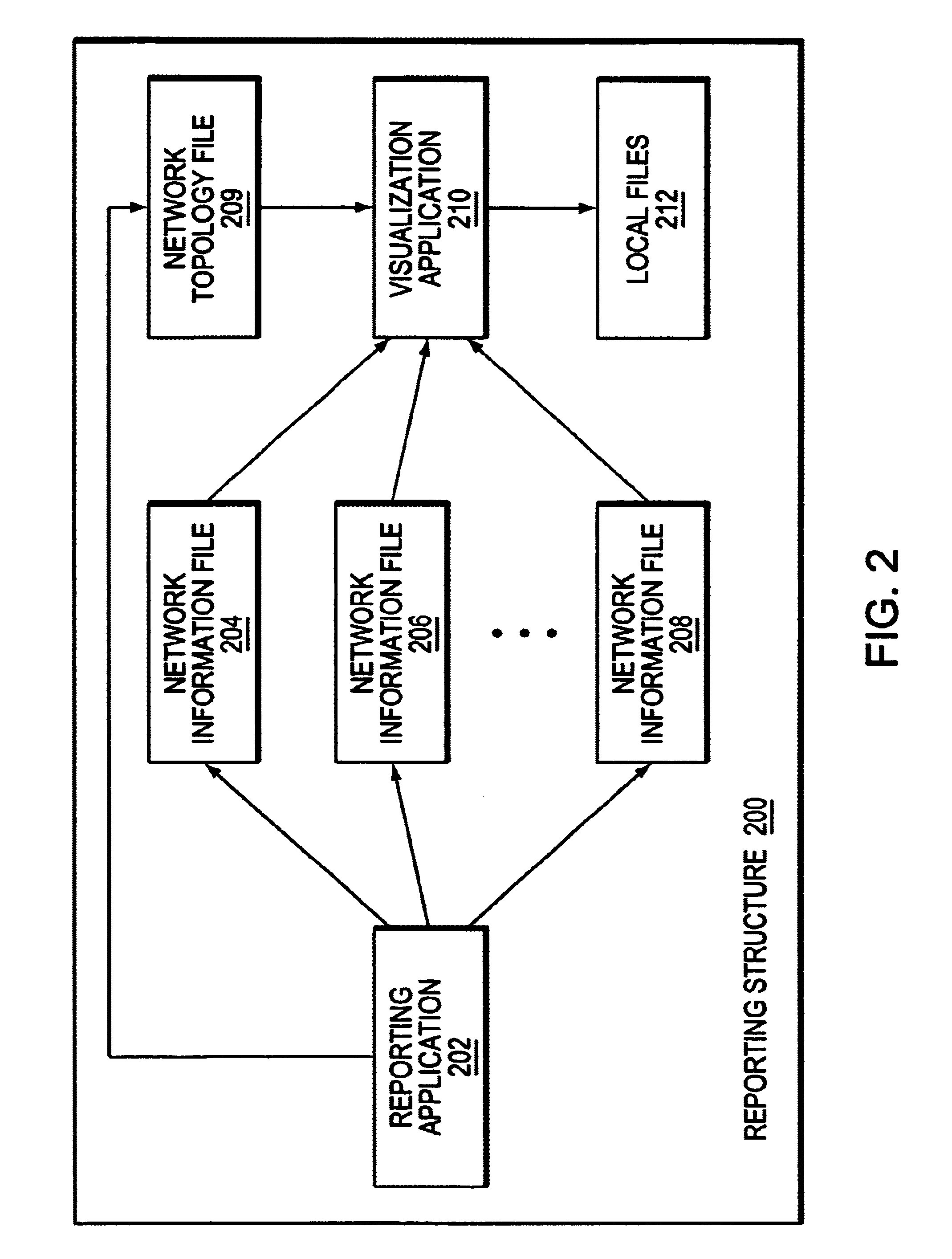 Network traffic visualization