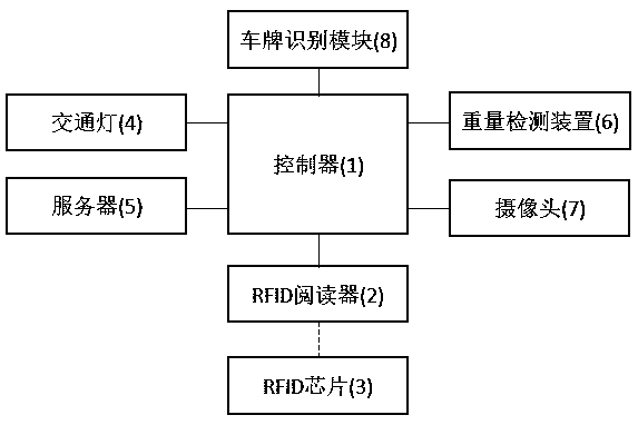 An intelligent traffic command system and its control method