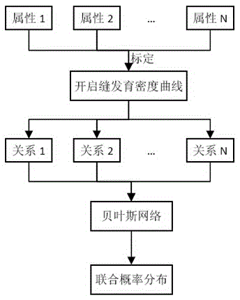 Igneous rock open-fracture earthquake prediction method