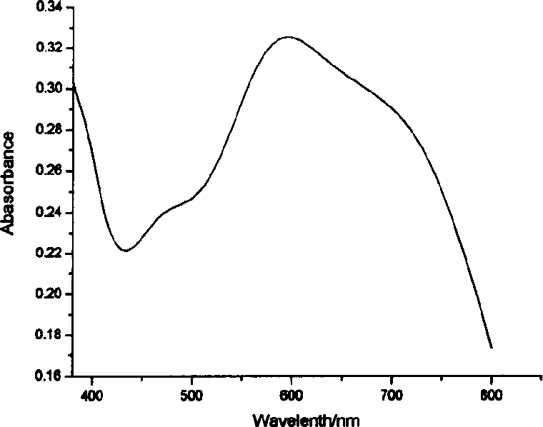 Process for determining vanadium content in desulfurizing liquid