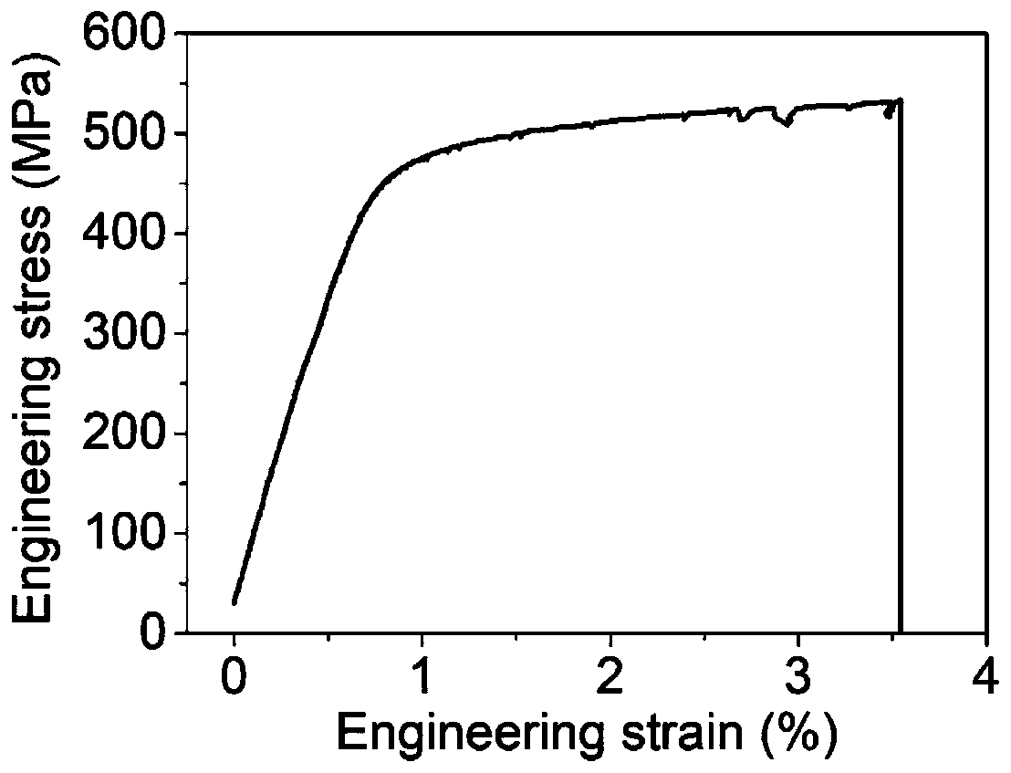 Ultra-low temperature rolling preparation method of wrought al-mg alloy with ultra-high mg content