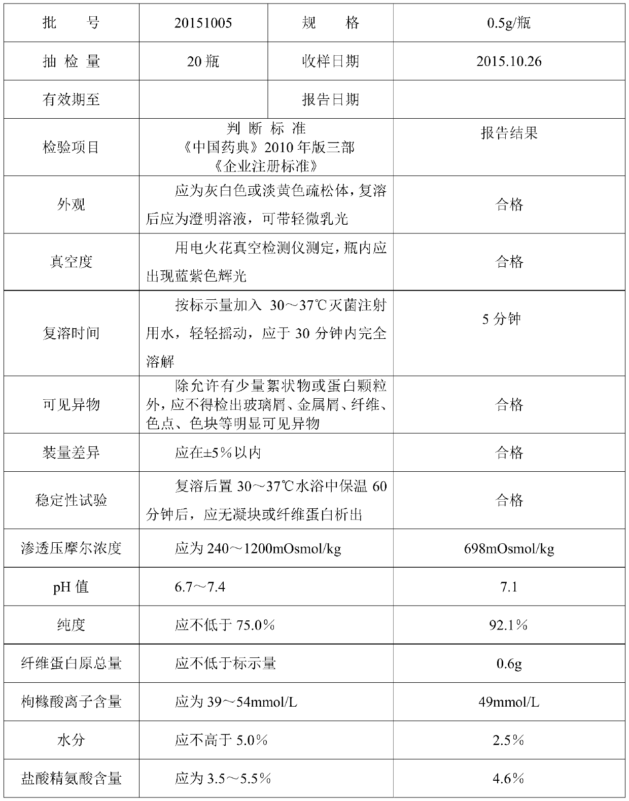 Preparation method of human fibrinogen