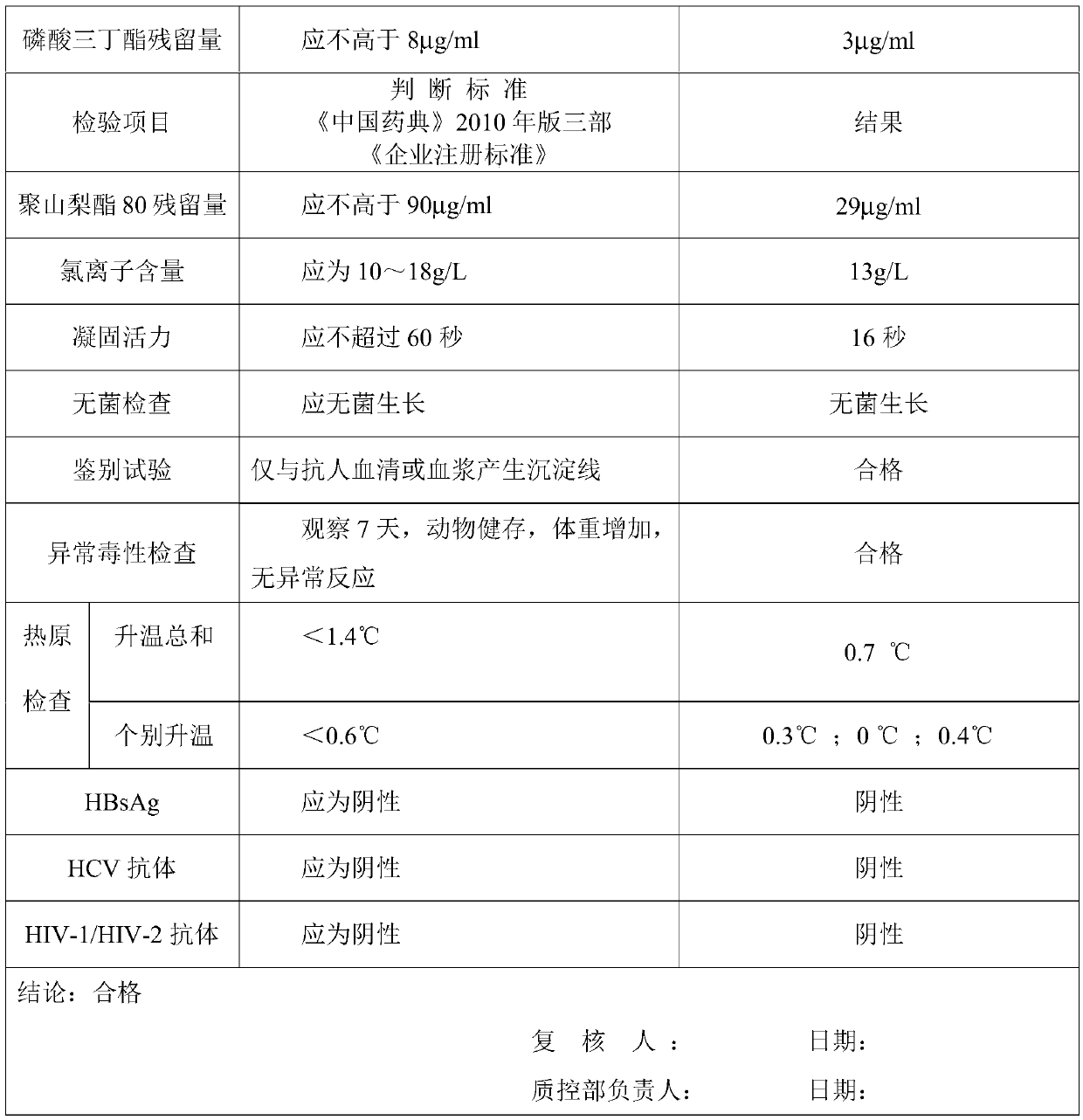 Preparation method of human fibrinogen