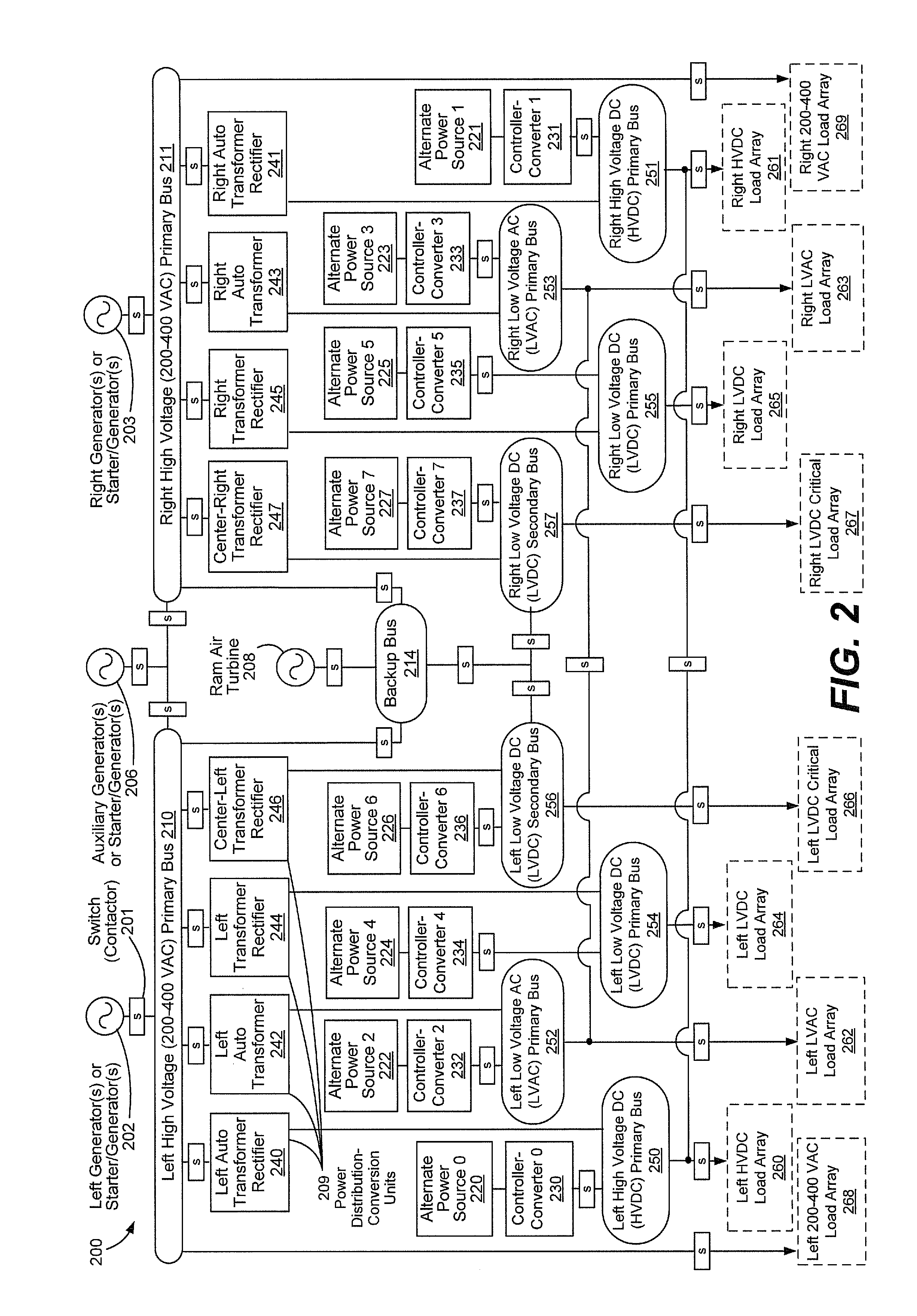 Vehicle electrical power management and distribution