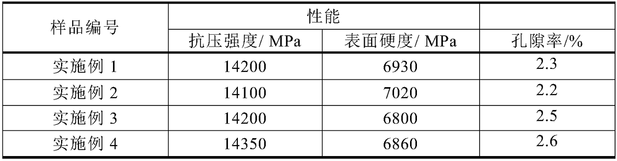 Method for preparing unglazed stair brick from vanadium-titanium magnet tailings