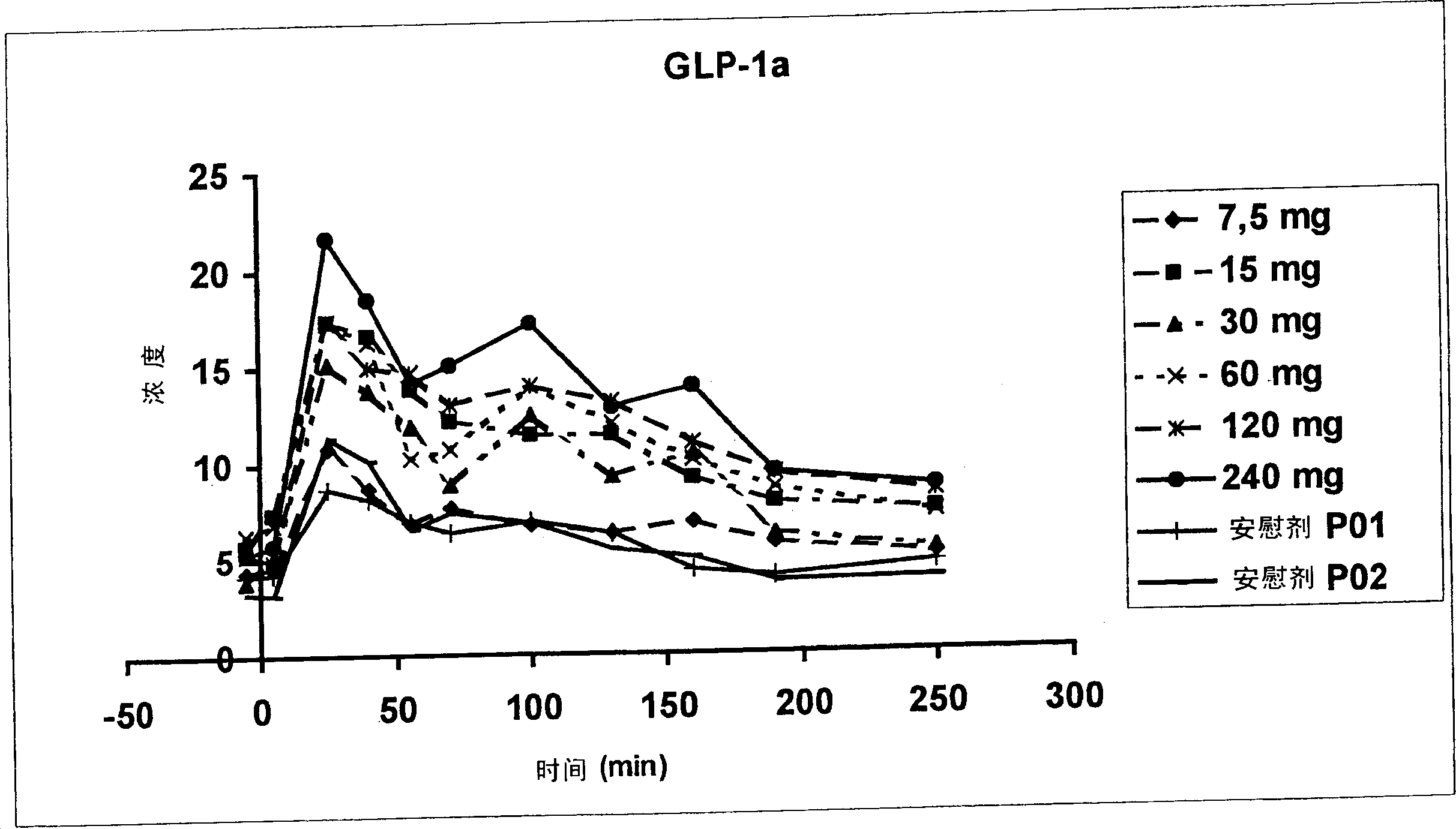 Method for improvement of islet signaling in diabetes mellitus and for its prevention