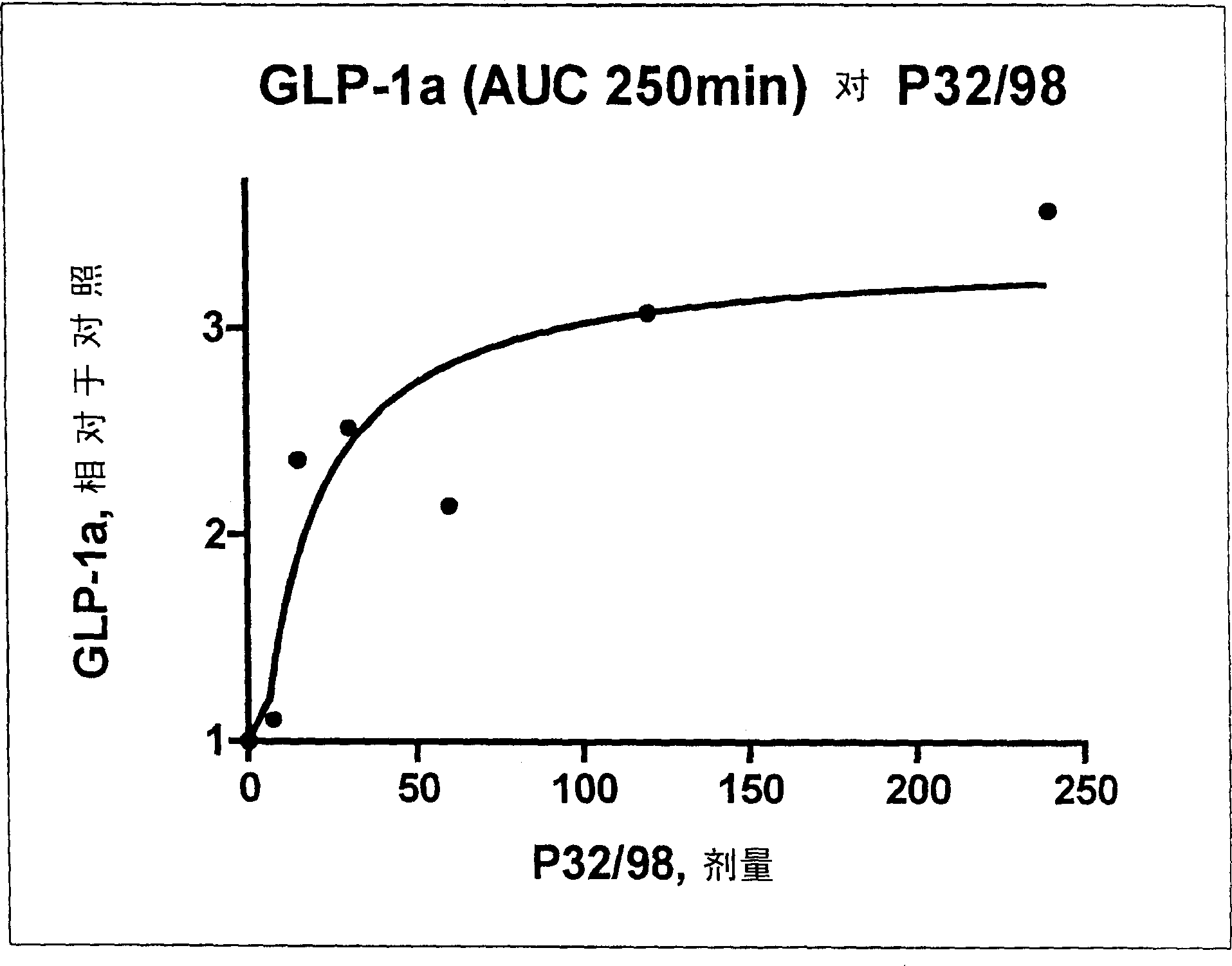 Method for improvement of islet signaling in diabetes mellitus and for its prevention