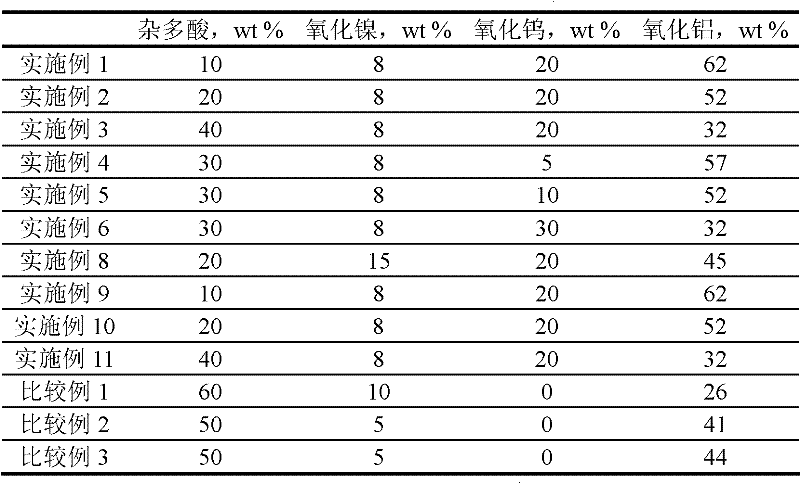 Hydrocracking catalyst and preparation method thereof