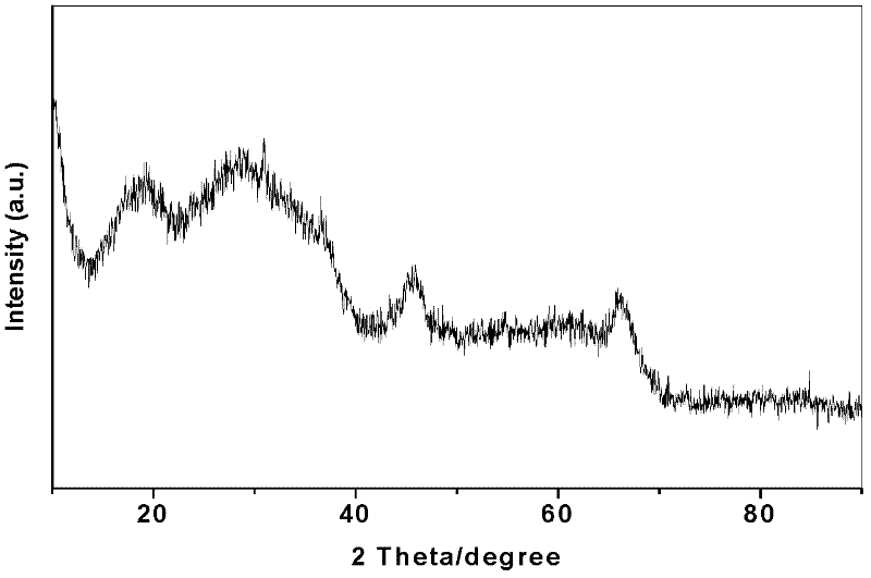 Hydrocracking catalyst and preparation method thereof