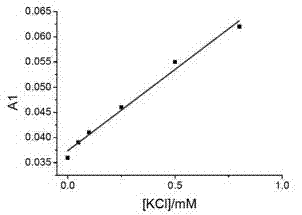 Potassium ion concentration detection kit and system thereof