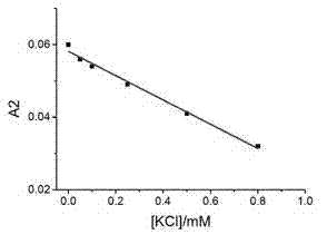 Potassium ion concentration detection kit and system thereof