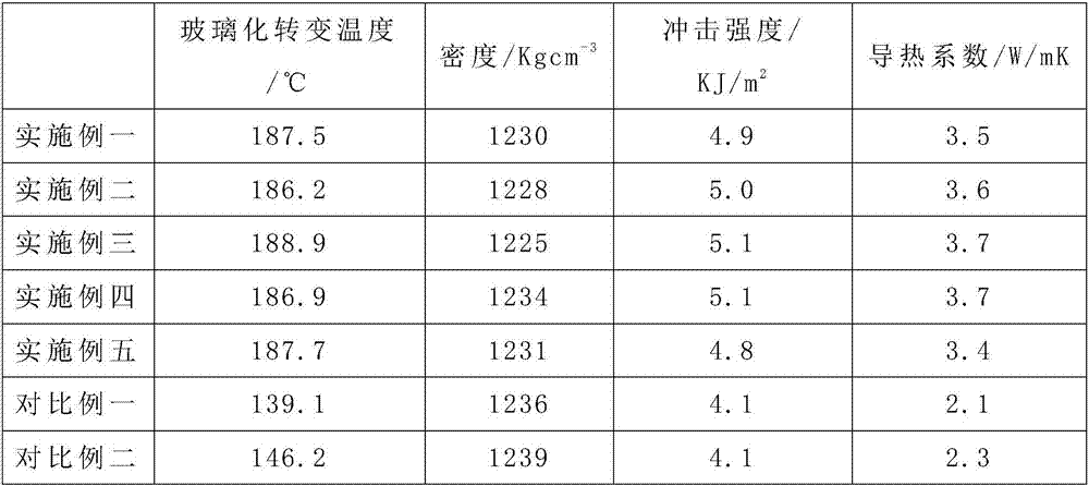 A kind of heat conduction plate material for electronic equipment and preparation method thereof