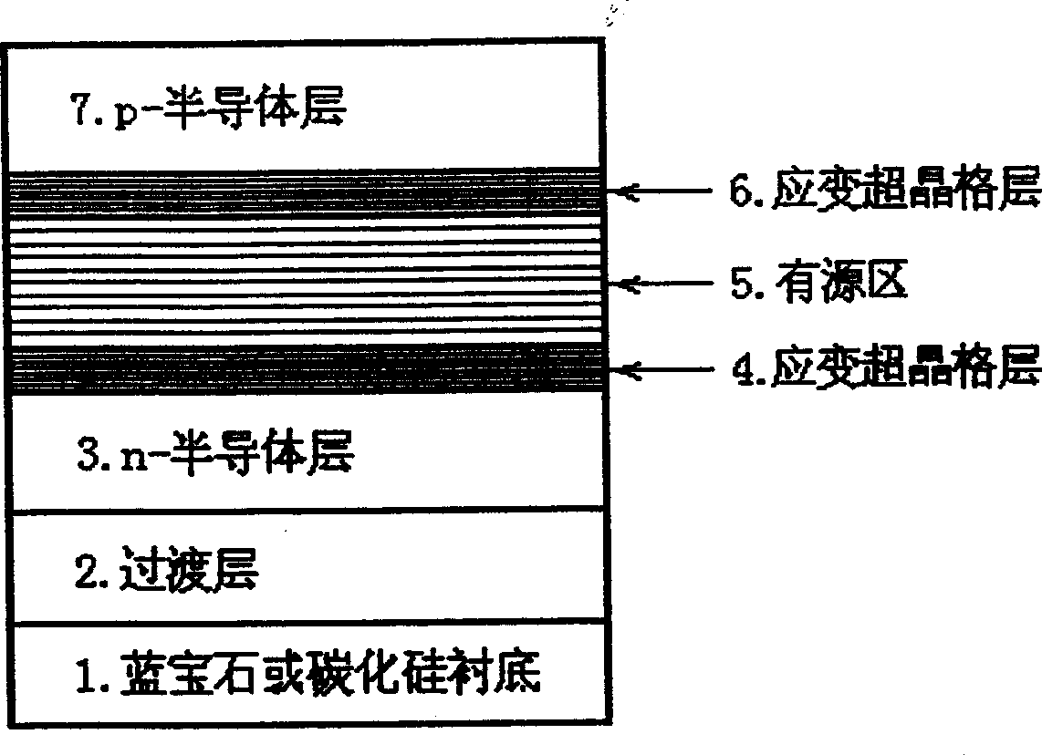 Blue light emitting device of III group nitrogen semi-conductor