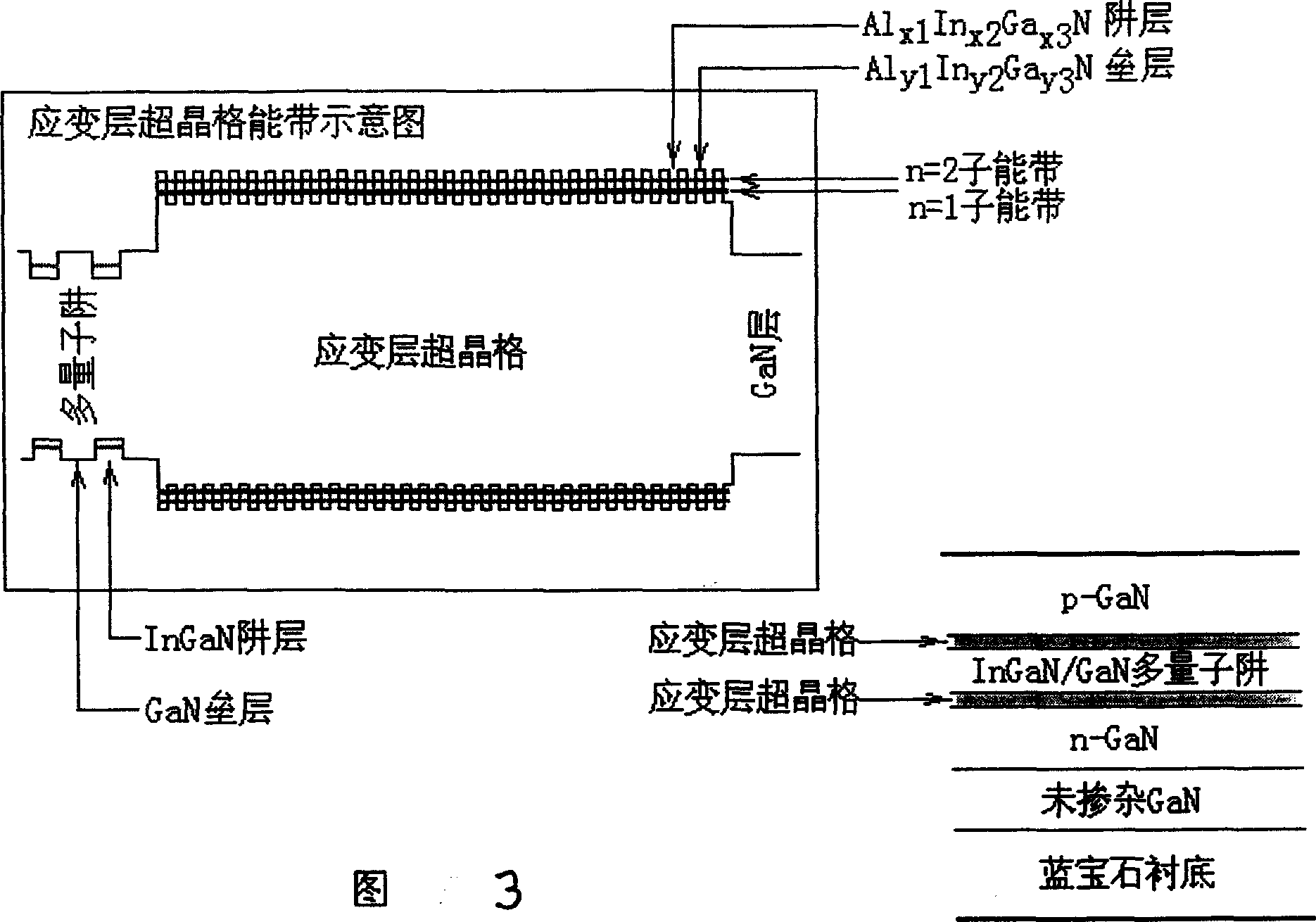 Blue light emitting device of III group nitrogen semi-conductor