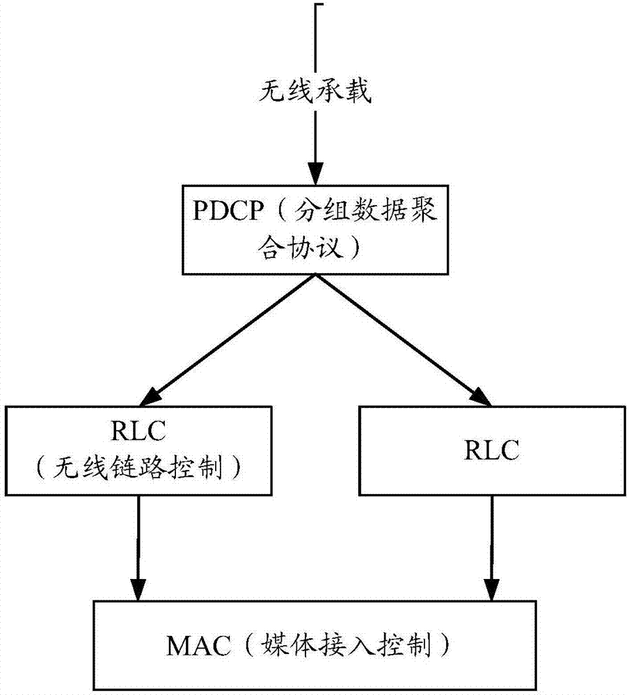 Duplication transmission configuration method and device and duplication transmission method and device