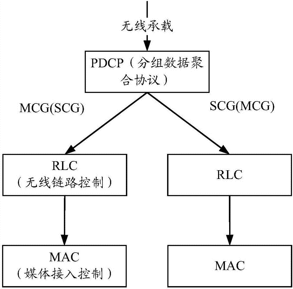 Duplication transmission configuration method and device and duplication transmission method and device