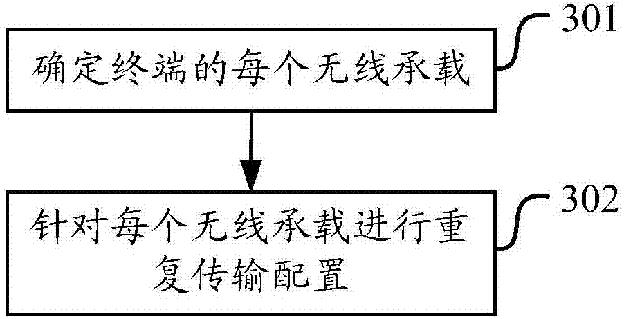 Duplication transmission configuration method and device and duplication transmission method and device