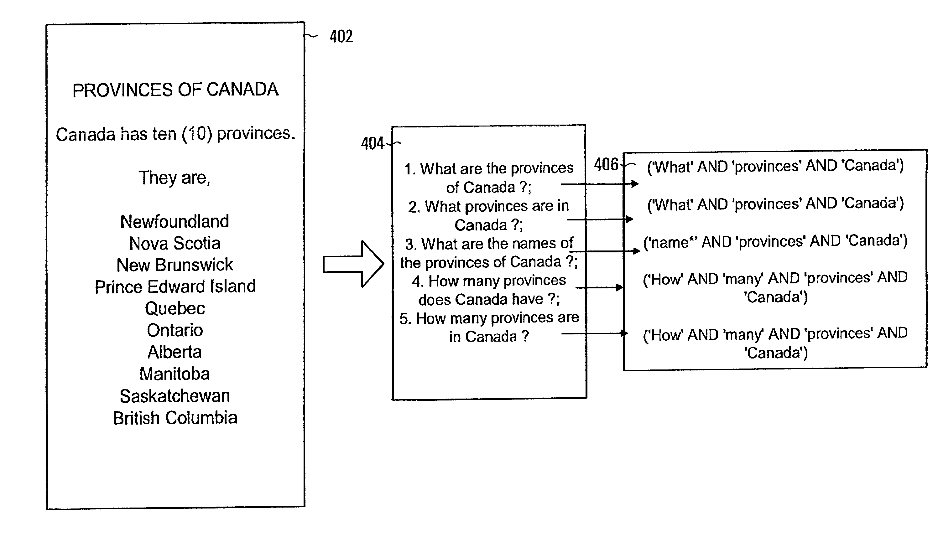 Computerized information search and indexing method, software and device