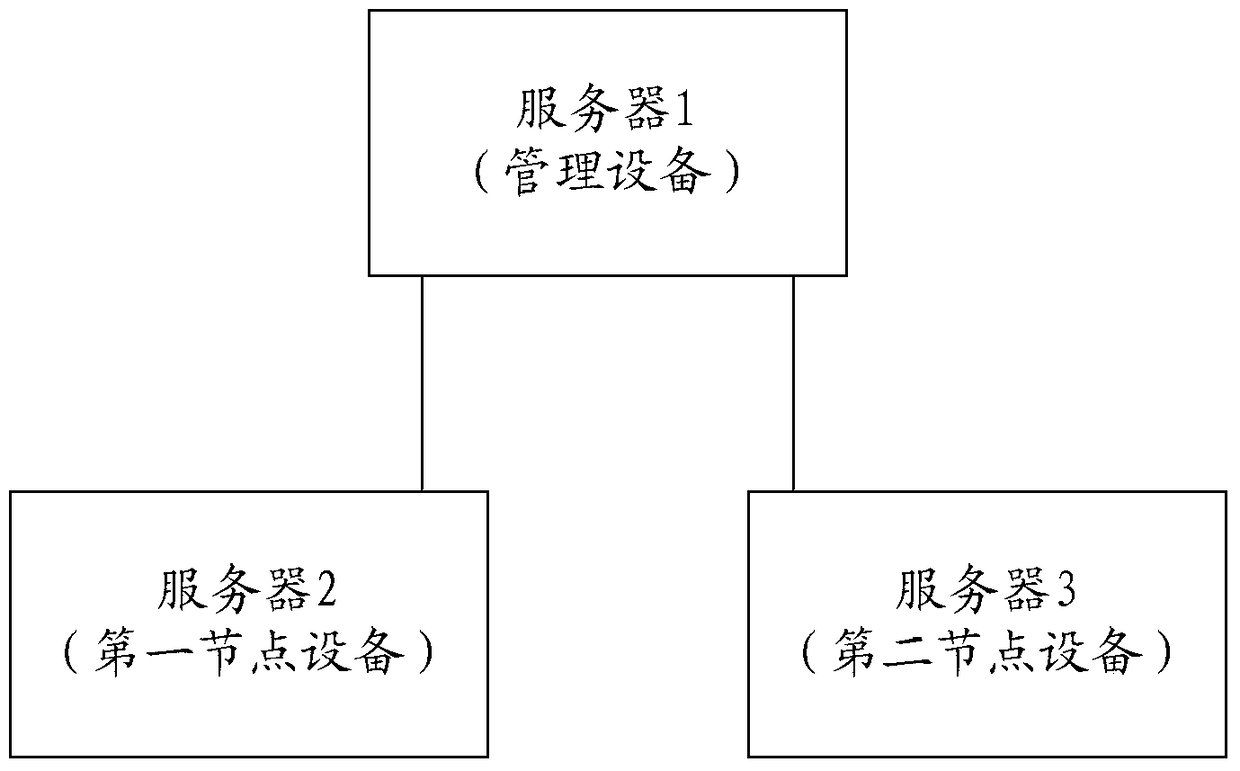 An information transmission method and device